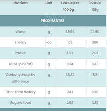 Load image into Gallery viewer, Rosehip syrup